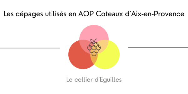  Les cépages utilisés en AOP Coteaux d’Aix-en-Provence